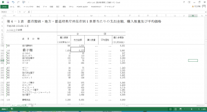 総務省家計調査速報